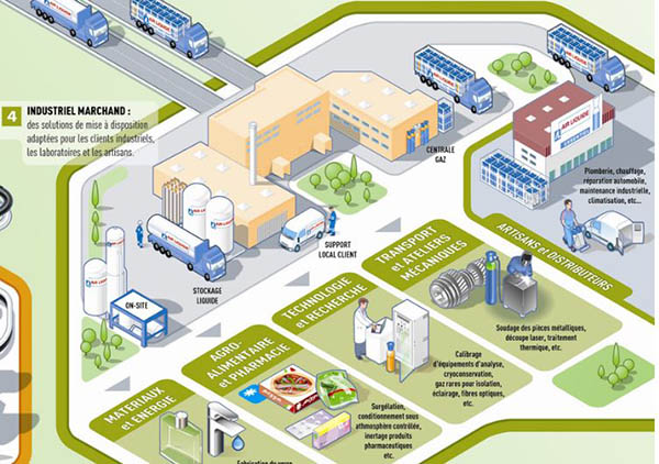 Entreprise AIR LIQUIDE Industriel Marchand