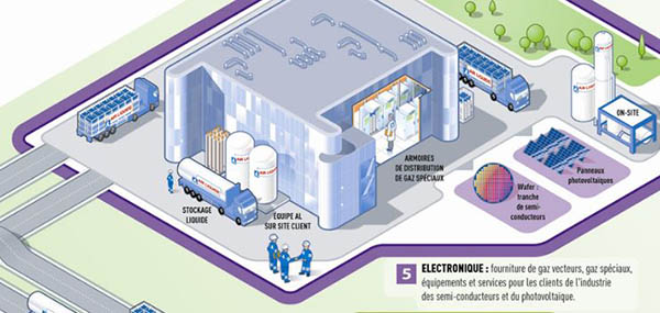 Entreprise AIR LIQUIDE Electronique