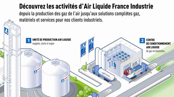 Entreprise AIR LIQUIDE