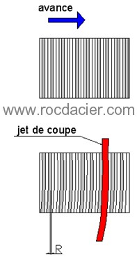 Stries en oxycoupage