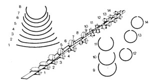 Elaboration des tubes soudés