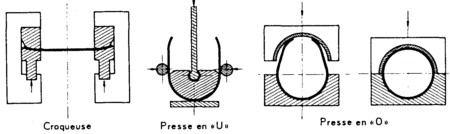 Realisation de tubes soudes