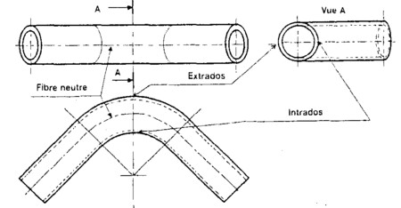 Intrados et Extrados sur les tubes cintrés