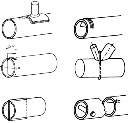 Renforcer les tubes