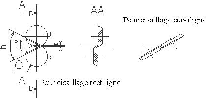 Cisaille à lame circulaire