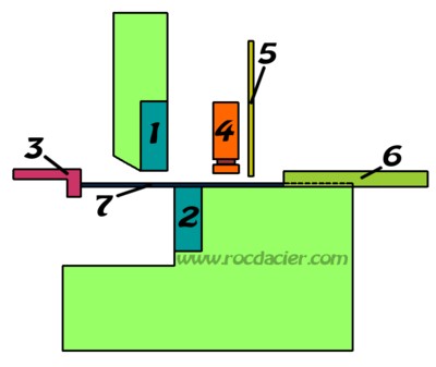 Schema de cisaillage