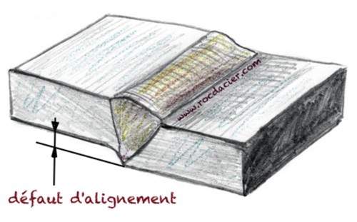 Défaut de soudure alignement