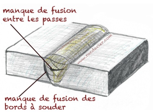 Défaut de soudure collage manque de fusion