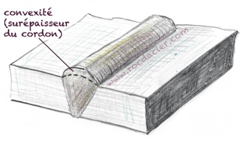 Défaut de soudure convexité