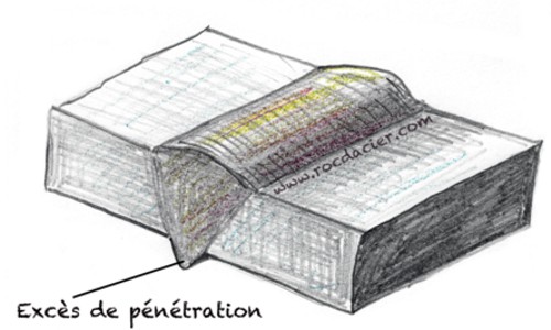 Défaut de soudure exces de penetration