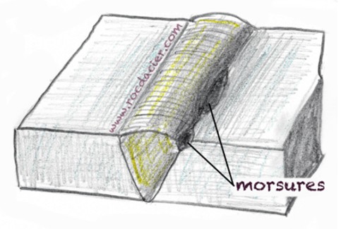 Défaut de soudure morsures et caniveaux