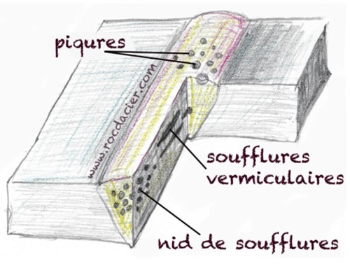 Défaut de soudure soufflure et cavité