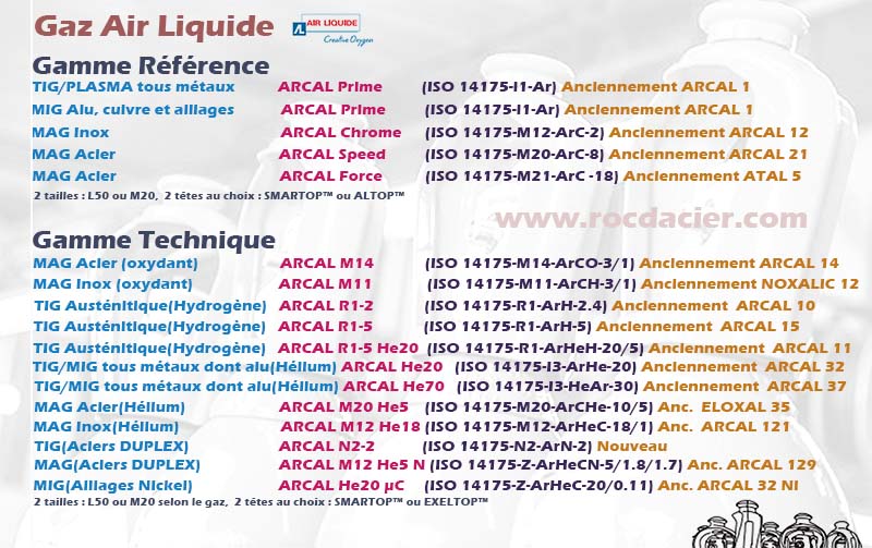 Gaz soudage Air liquide