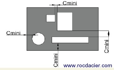 Epaisseur mini en laser