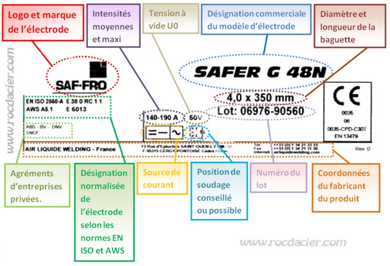 Lire les informations sur les paquets d'électrodes