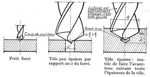 Abaque en perçage