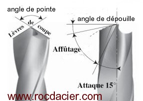 Cours sur le perçage ! - Rocd@cier