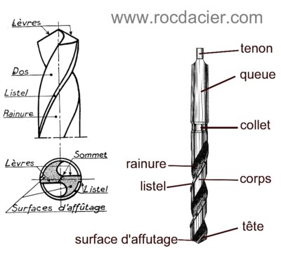 Cours sur le perçage ! - Rocd@cier