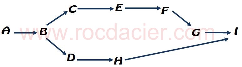 Graphe liaison