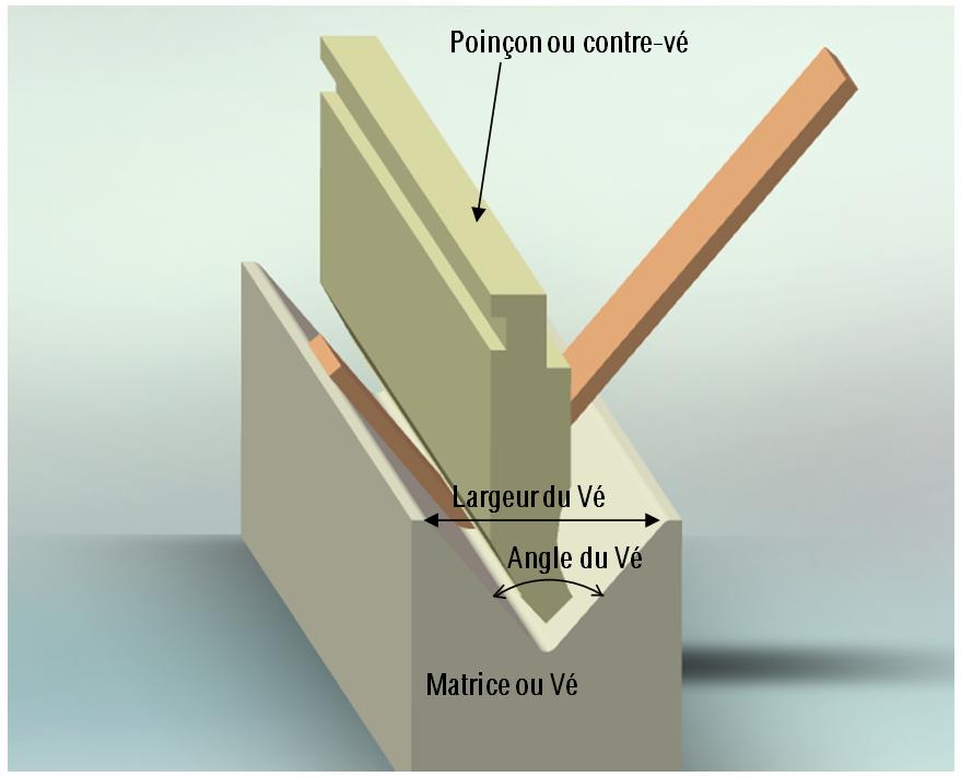 Contre-vé et vé en pliage