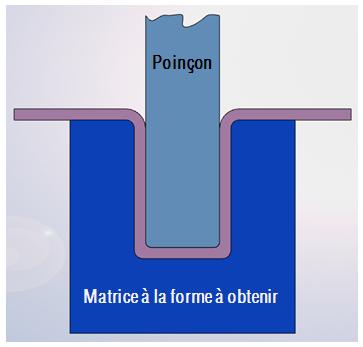 Pliage par cambrage en U