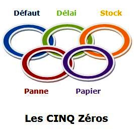 Les cinq zéros