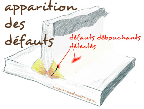 Ressuage, apparition des défauts