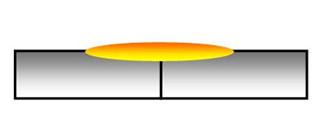 Soudure pulvérisation axiale
