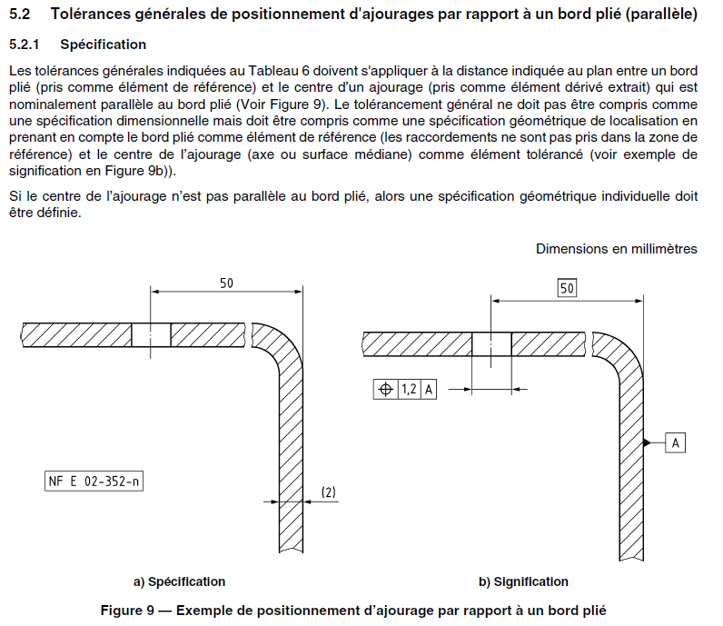 Tolérance Js13 Norme _ Tolérance J7 – IXYI