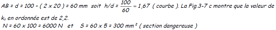 1121