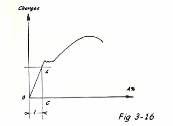 1140
