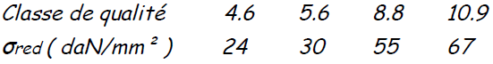 1221
