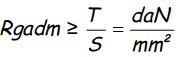 1521