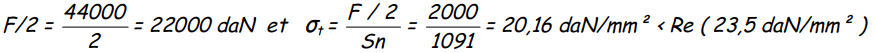 1581