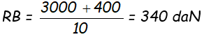 2000