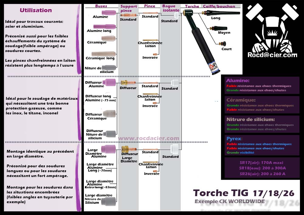 Torches TIG SR17 SR18 SR26