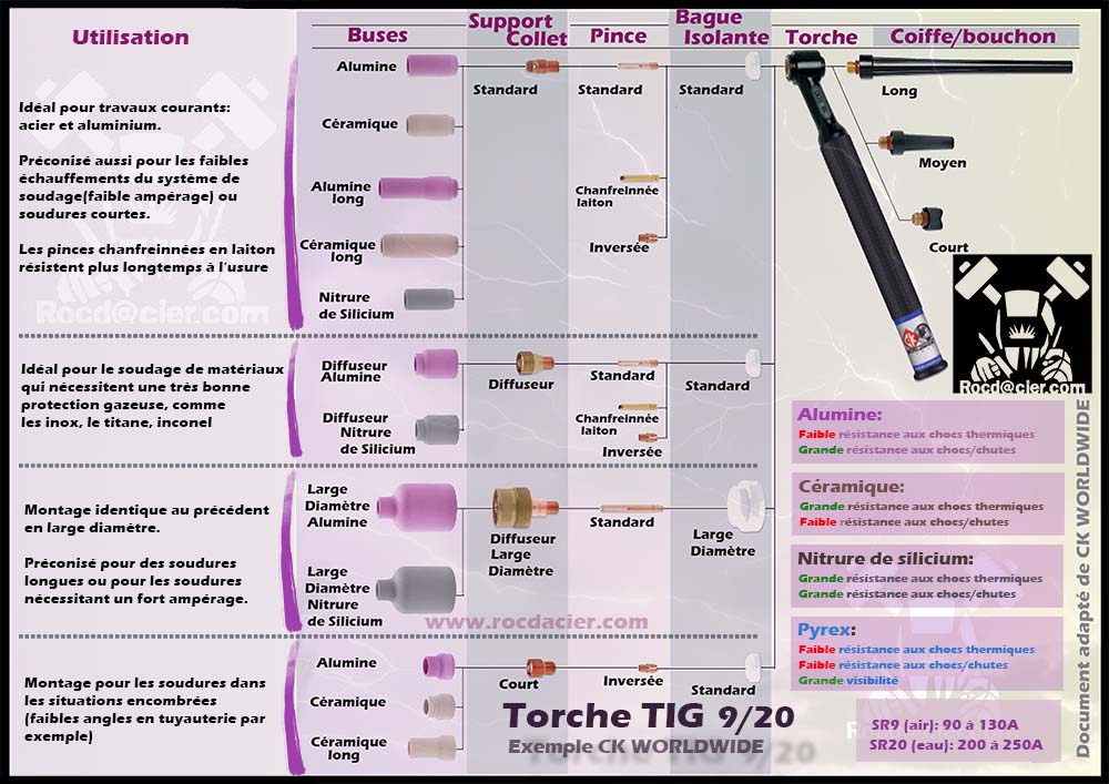 Torches TIG SR9 SR20