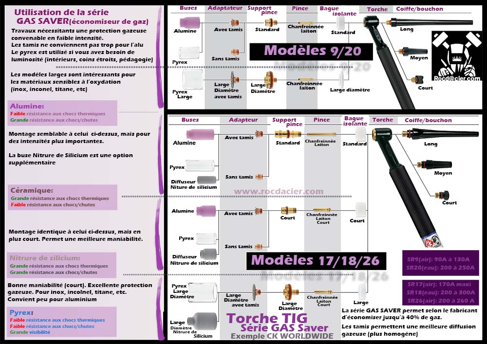 Torches TIG Gas Saver CK WORLDWIDE