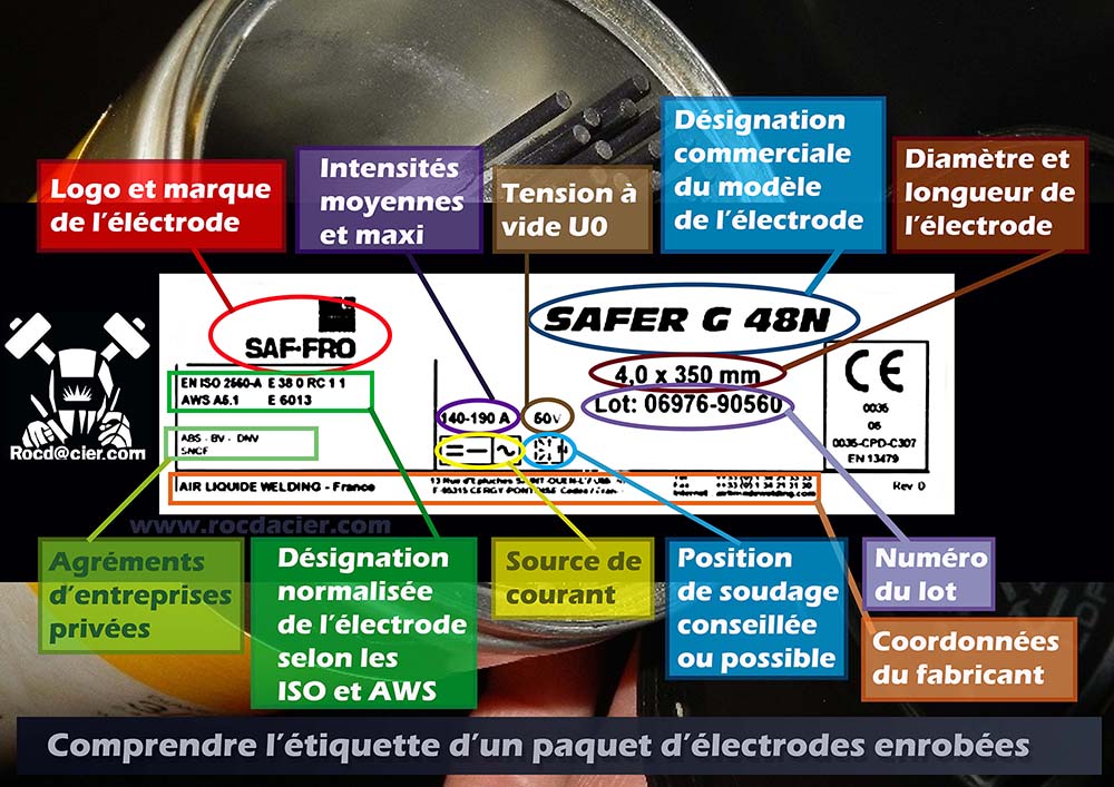 Lire étiquette boite électrodes enrobées