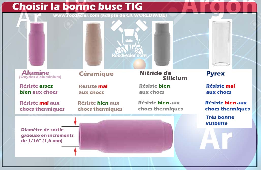 buses TIG