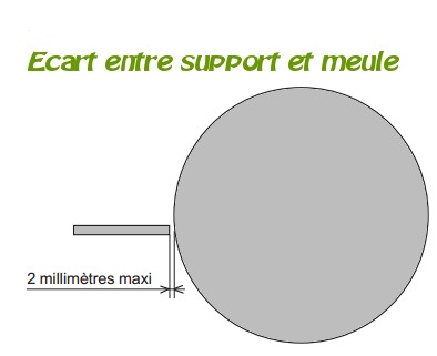 Ecart meule support