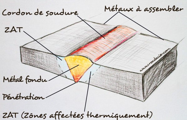 Cordon de soudure