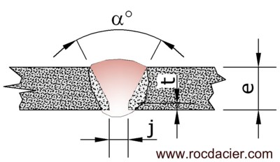 Schéma préparation soudure MAG plusieurs passes, chanfrein en V