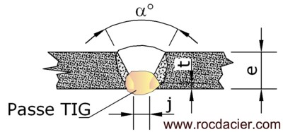 Schéma préparation soudure TIG plusieurs passes, chanfrein en V