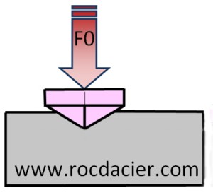 Essai VICKERS