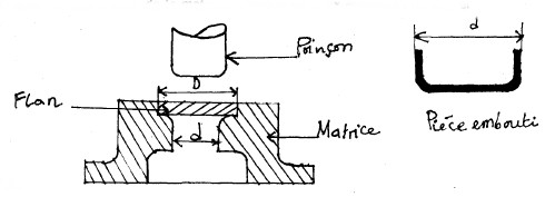 Emboutissage cylindrique