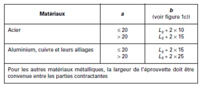 Tableau EN 910