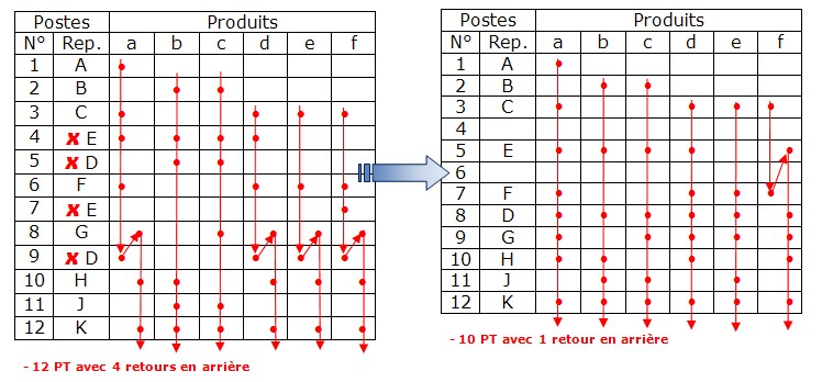 Gamme implantation 2