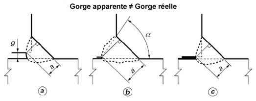 Contrôle de soudures