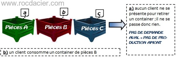 Kanban